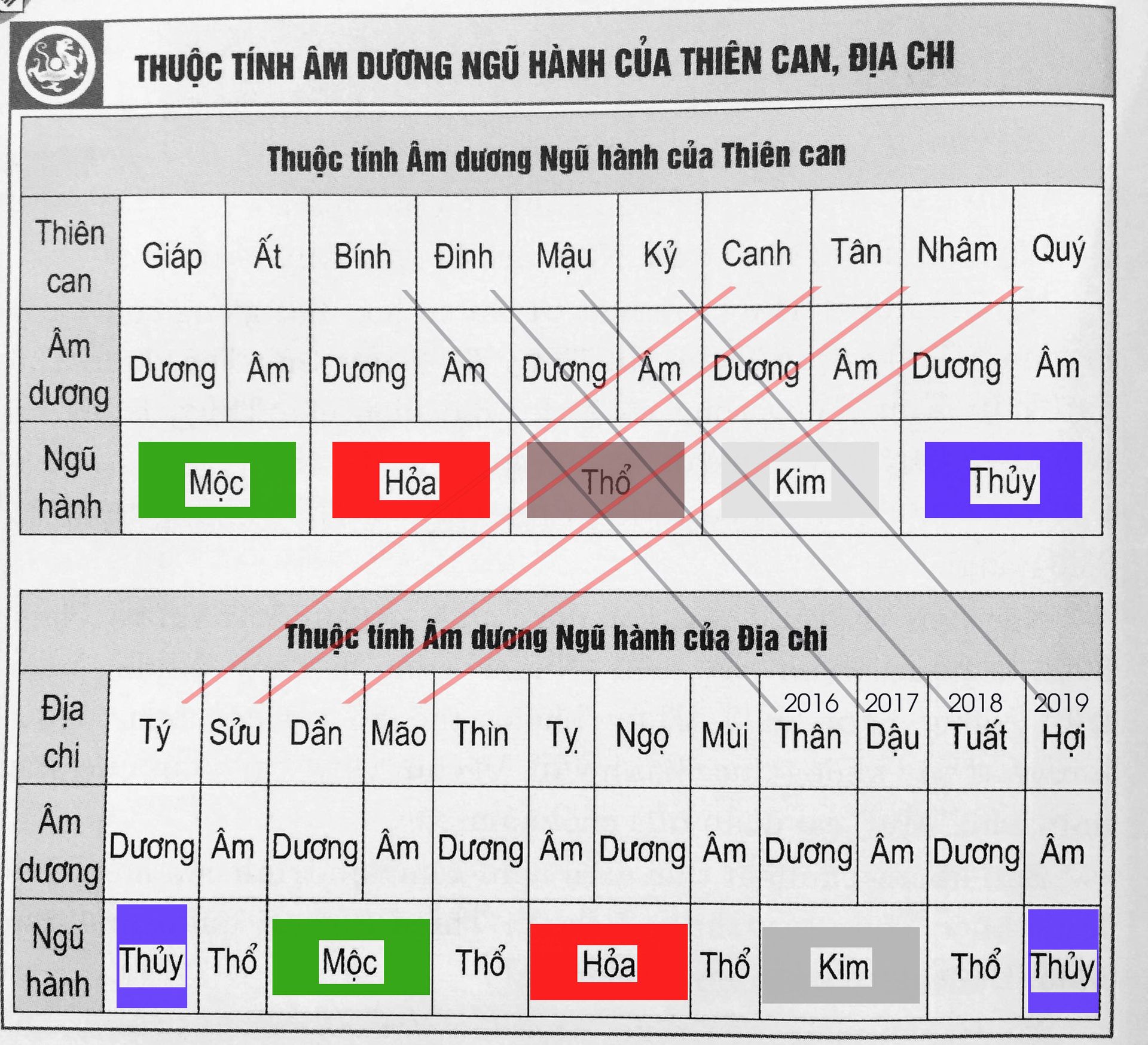 [Diendantruyen.Com] Người Chơi Mời Vào Chỗ