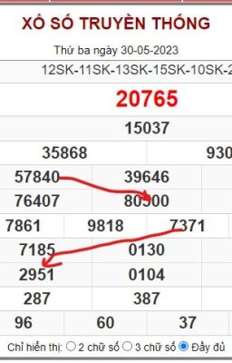 Soi cầu 247 ngày 31-05-2023 - Soi cầu 88 - Rồng bạch kim